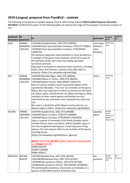 2018 Langual Proposal from Foodex2 – Animals the Following Are Proposals to Update Langual Facet B, After Having Indexed EFSA Foodex2 Exposure Hierarchy 20170919