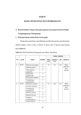 Bab Iv Hasil Penelitian Dan Pembahasan