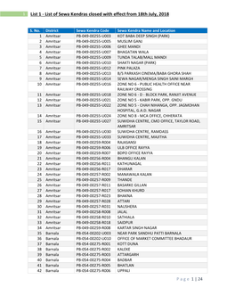 List of Sewa Kendras Closed with Effect from 18Th July, 2018