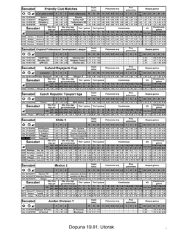 Dopuna 19.01. Utorak 1 Dupla Prvo Poluvreme-Kraj Ukupno Golova Šansabet Brazil 2 Šansa Poluvreme 2+ 1 X 2 1X 12 X2 1-1 X-1 X-X X-2 2-2 1 X 2 0-2 2-3 3+ 4+ 5+ R ? 1P