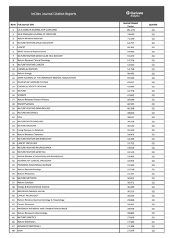 Journals Impact Factor 2019