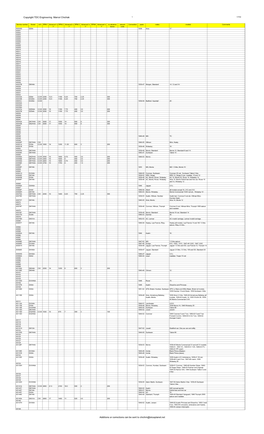 Lucas Distributor Types