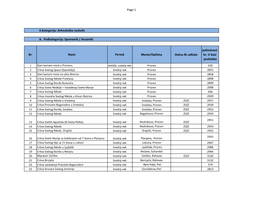 Br. Naziv Period Mesto/Opština Status Br.Odluke Jedinstveni Br. U Bazi