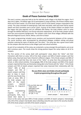 2014 Summer Program Survey Results!