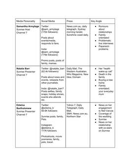 Media Personality Social Media Press Key Angle Samantha Armytage