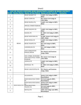 Sheet3 Page 1 LIST of POLICE STATIONS WISE MAGISTRATE