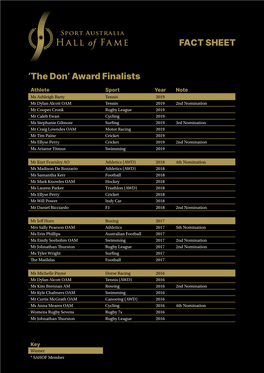 FACT SHEET 'The Don' Award Finalists