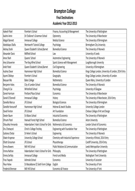 Final Destinations 2012 -2013