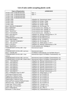 List of Sale Points Accepting Plastic Cards