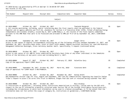 FY 2018 Bureau Log Generated by EFTS at Wed Apr 11 10:40:04 EDT 2018 822 Records in This Log