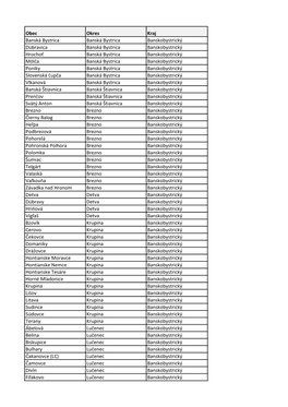 Obec Okres Kraj Banská Bystrica Banská Bystrica Banskobystrický