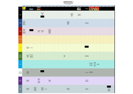 Generation 1-4 New DC Timeline