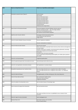 UMC Naam Van Expertisecentrum Cluster Van / Specifieke Aandoening(En)