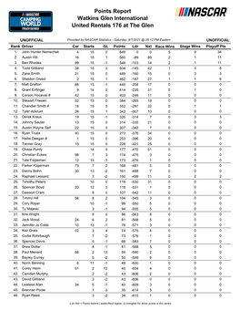 Watkins Glen Camping World Truck Points