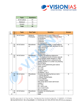 Gs-Prelims-10-Years-Ancient-Medieval-And-Culture-Questions