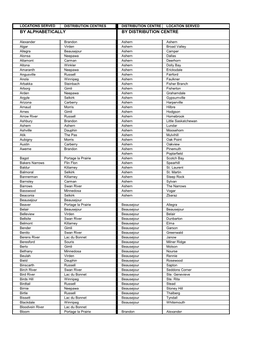 By Alphabetically by Distribution Centre