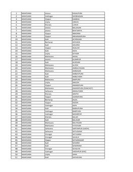 List of District-Taluka-GP.Xlsx