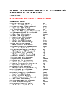 DIE MEDAILLENGEWINNER DES BOB- UND SCHLITTENVERBANDES FÜR DEUTSCHLAND BEI WM, EM, WC Und EC
