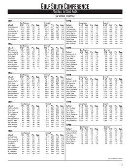 Gulf South Conference FOOTBALL RECORD BOOK GSC ANNUAL STANDINGS 1971 1976 Conference Overall Conference Overall School W-L-T Pct