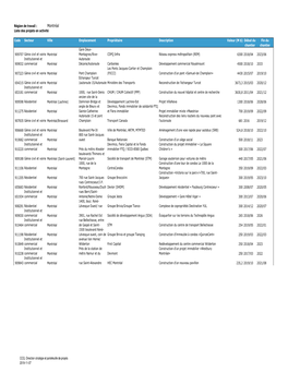 Montréal Liste Des Projets En Activité