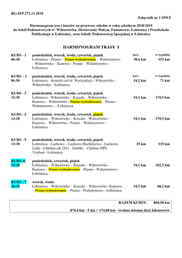 Harmonogram Trasy I