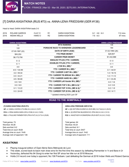 DARIA KASATKINA (RUS #73) Vs