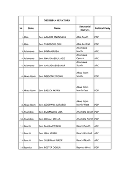 State Name Senatorial Districts Political Party 1 Abia Sen. ABARIBE