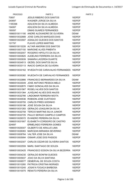 Juizado Especial Criminal De Planaltina Listagem De Eliminação De Documentos N