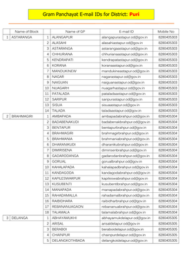 Gram Panchayat E-Mail Ids for District: Puri