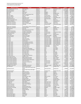 Mill Parent Company Mill Name Country State/Province District