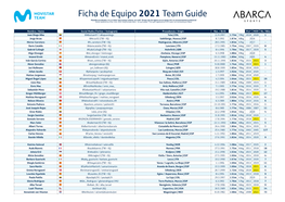 Ficha De Equipo 2021 Team Guide Plantilla Actualizada a 14.12.2020