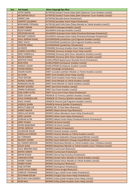 Sıra Adı Soyadı Görev Yapacağı İlçe‐Okul 1 FATİH LİMON ALTINTAŞ