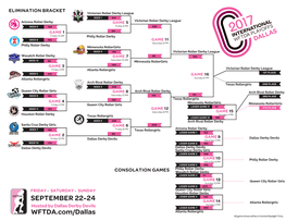 2017 International WFTDA D1 Playoffs: Seattle