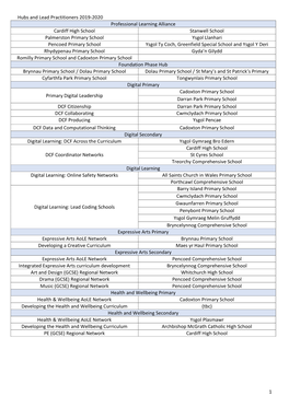 Hubs and Lead Practitioners 2019-2020 1 Professional Learning