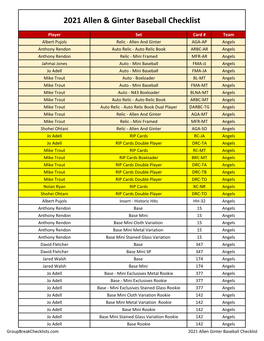 2021 Topps Allen & Ginter Baseball Checklist