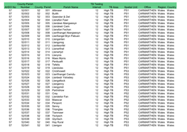 AHDO No County Parish Number County Parish Parish Name TB