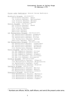 Continental Forces at Valley Forge, 29 February 1778