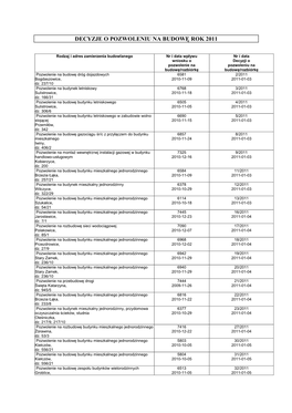 Decyzje O Pozwoleniu Na Budowę Rok 2011