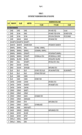 Format 1 Udupi District Neighbourhood School List Blockwise
