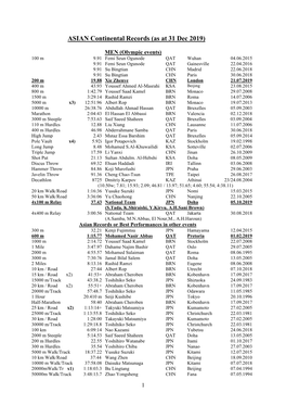 ASIAN Continental Records (As at 31 Dec 2019)