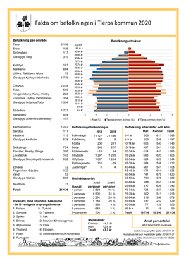 Fakta Om Befolkningen I Tierps Kommun 2020
