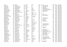 Liste Des Acceptés RH2021.Csv