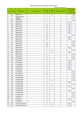 Wykaz Nieruchomości Zamieszkałych W Gminie Reszel Załącznik Do Umowy Nr 1 Sposób Segre- Nr Bu- Nr Lo- Gacji Odpa- Lp