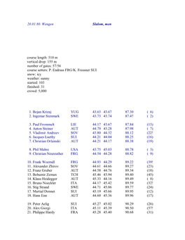 20.01.80. Wengen Slalom, Men Course Length: 510 M Vertical Drop