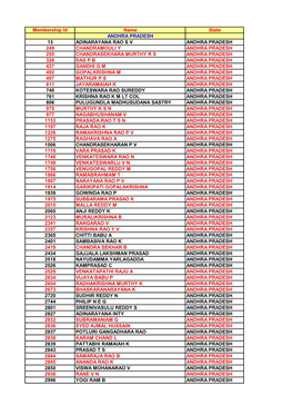 Membership Id Name State ANDHRA PRADESH 13 ADINARAYANA RAO