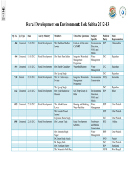 Rural Development on Environment: Lok Sabha 2012-13