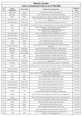 Active Containment Zone As on 27-08-2020 District: Purulia