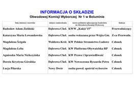 INFORMACJA O SKŁADZIE Obwodowej Komisji Wyborczej Nr 1 W Boluminie