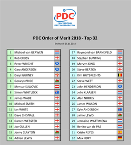 PDC Order of Merit Endstände 2007-2018