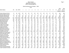 State of Alaska Page 1 Department of Education Office of Data Management